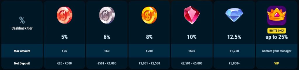 Crystall Roll Welkomstbonus